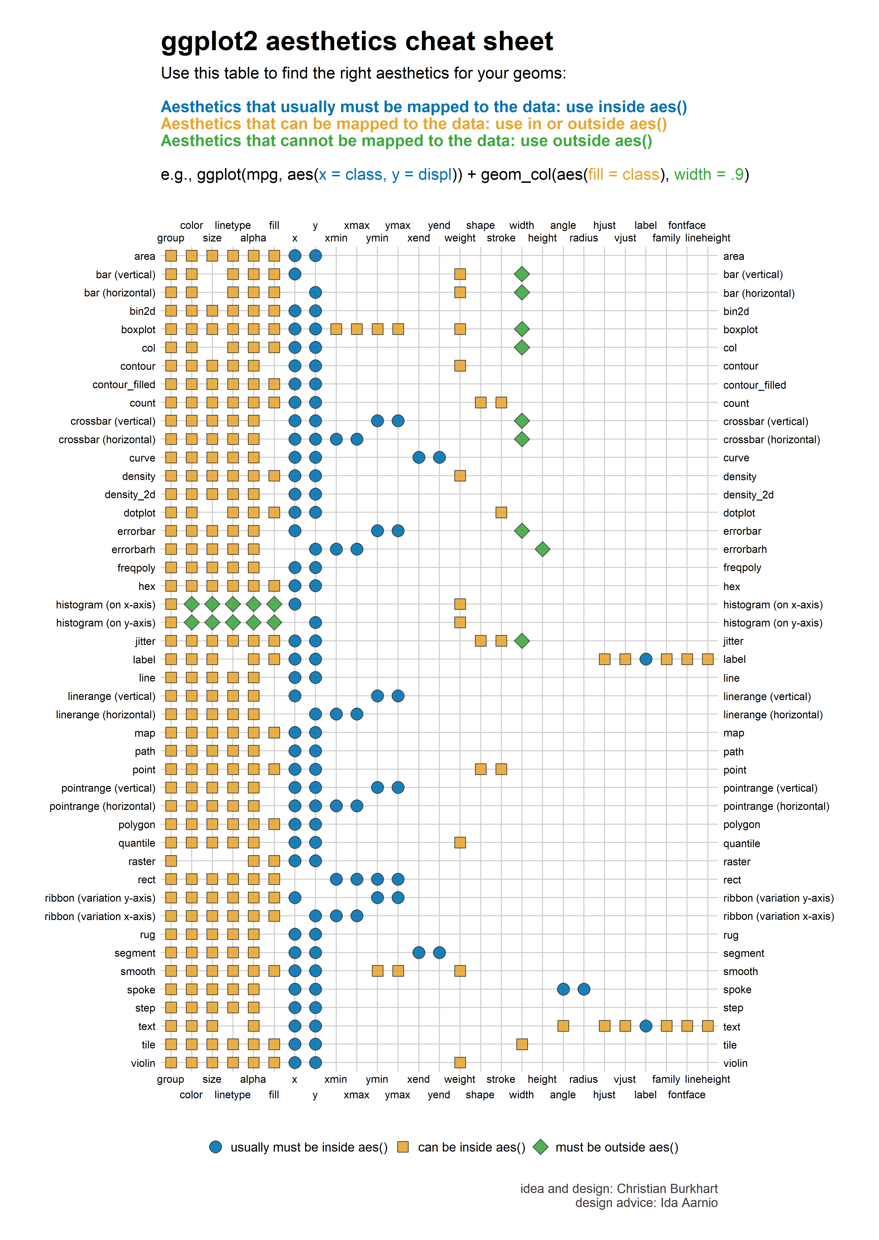 ggplot2 aesthetics cheatsheet