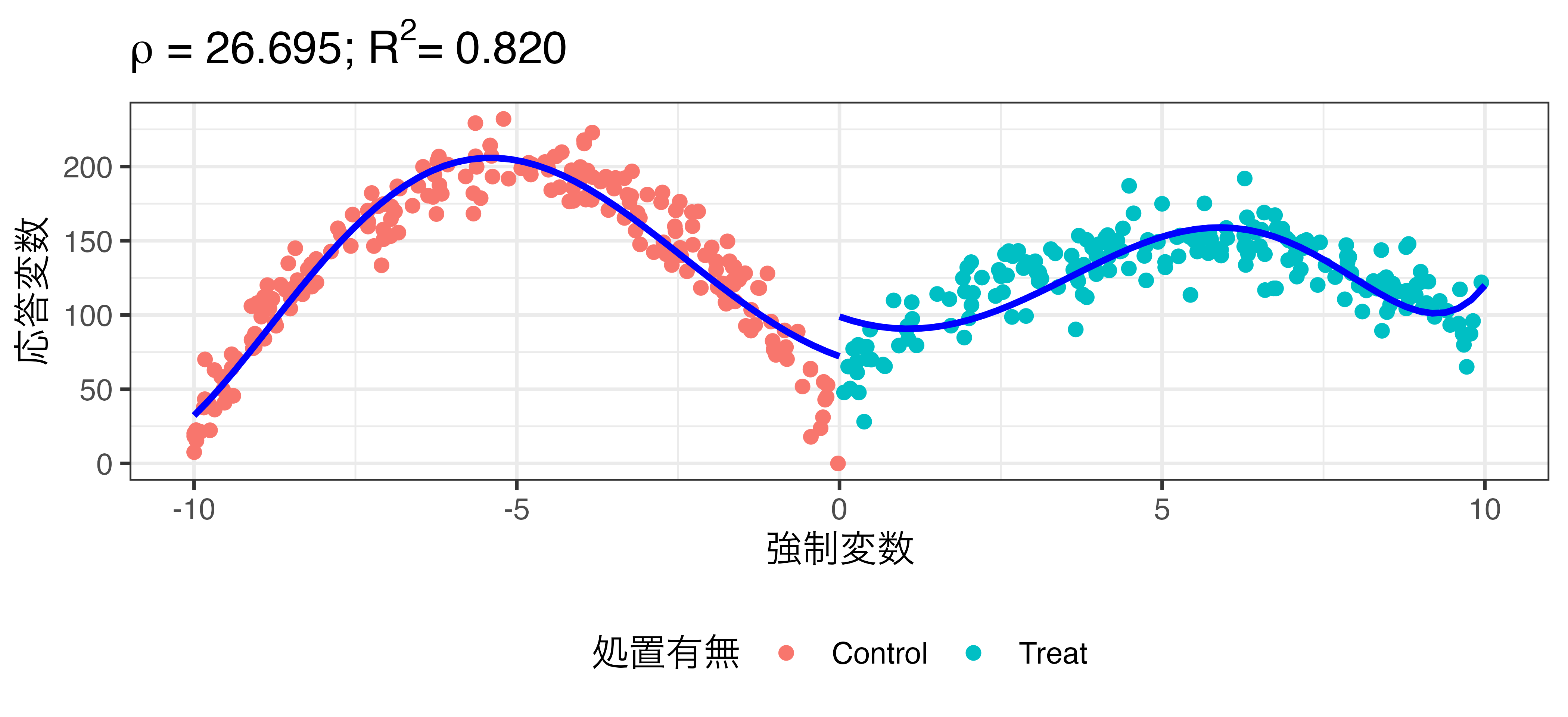 Causal Inference@Kobe - 方法論特殊講義III