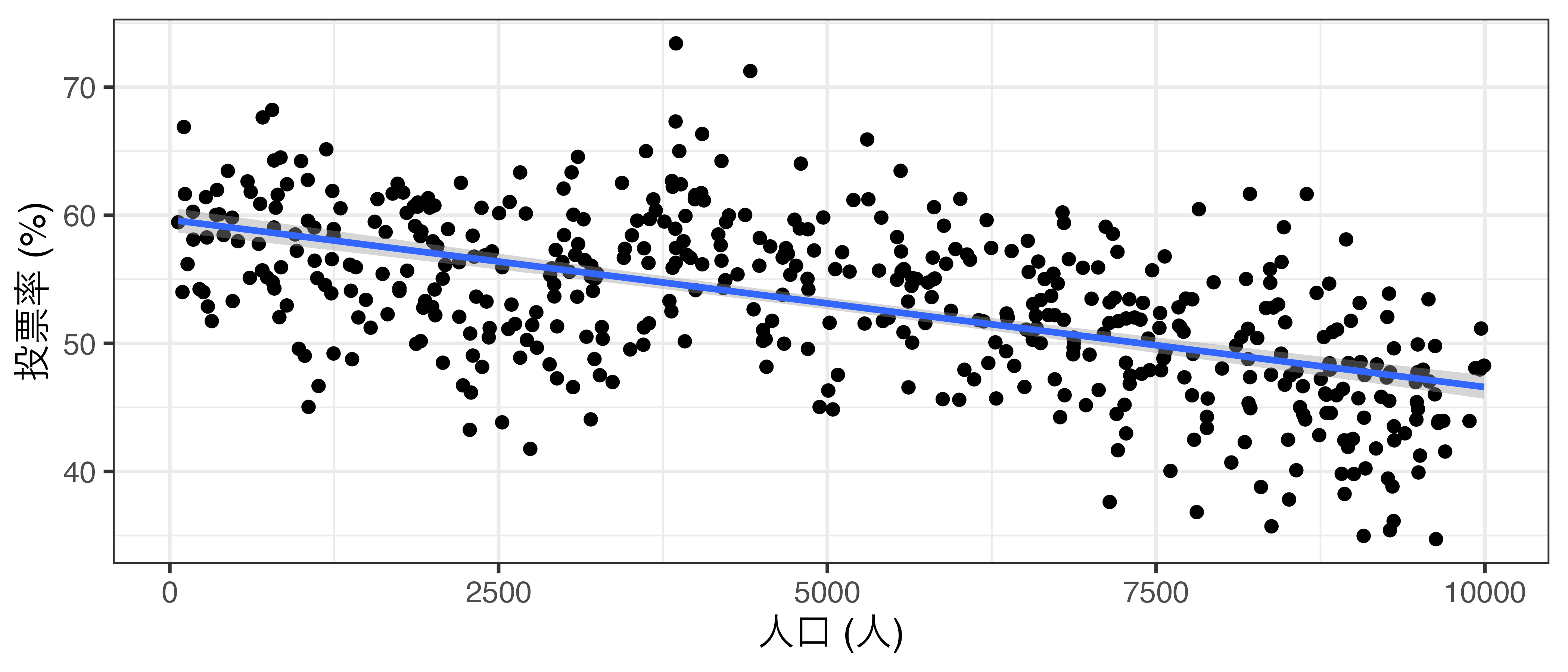 Causal InferenceKobe 方法論特殊講義III